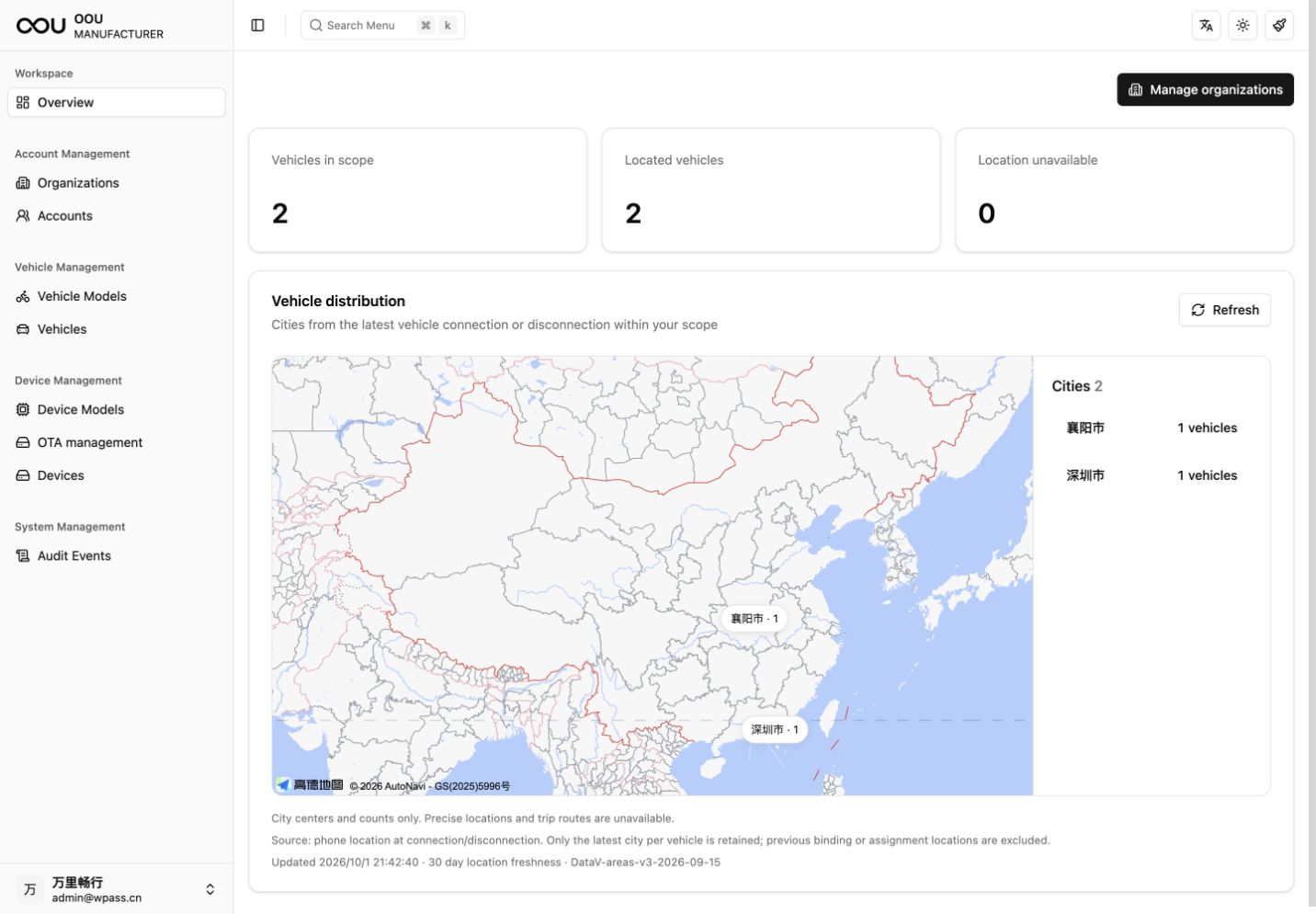 Overview · Light mode · Actual console screenshot